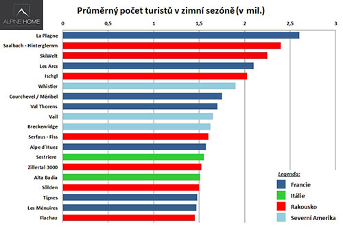 Oblíbenost středisek